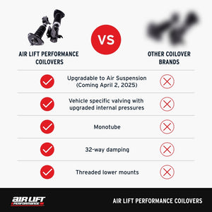 Air Lift Performance 15-21 Subaru WRX / STI Coilover Kit